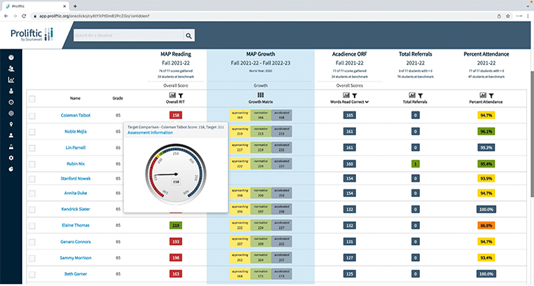 Proliftic dashboard